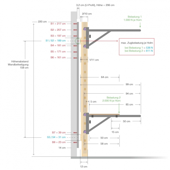 flexotaurus_zugbelastung